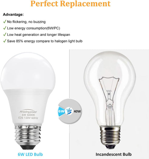 4 Pack E26 LED Bulb, 40W Equivalent, Non-Dimmable, Daylight White 5000K, 6W Bright White for Home Lighting