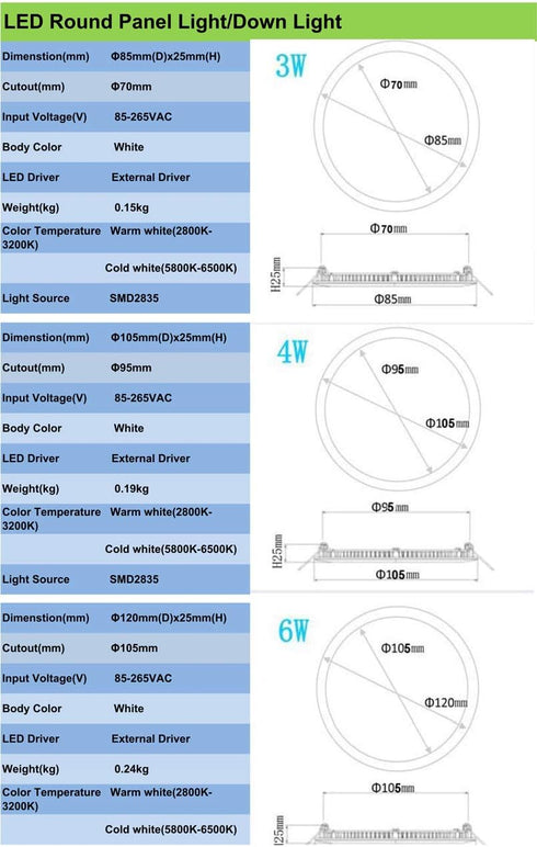 3W 4W 6W 9W 12W 15W 18W 24W 3W) BSOD LED Panel Light Flat Lamp Round Ultra-Thin Recessed Ceiling Light Downlight