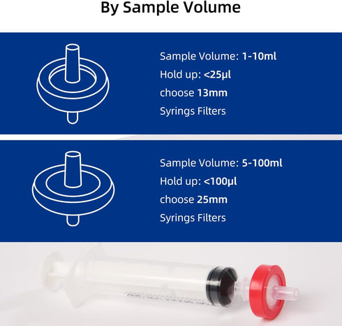 100 Pack PTFE Syringe Filters, 0.45µm 33mm Hydrophobic Filtration Non-Sterile Red