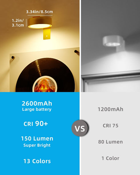 3 Pack 2600mAh Wireless Rechargeable Above Picture Lights for Wall, Battery Art Light for Paintings Cordless Over Photo