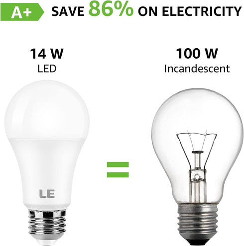 LE 100W Equivalent LED Light Bulbs, 14W 1500 Lumens, Daylight White 5000K, Non-Dimmable, A19 E26 Standard Base, Pack of