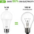 LE 100W Equivalent LED Light Bulbs, 14W 1500 Lumens, Daylight White 5000K, Non-Dimmable, A19 E26 Standard Base, Pack of