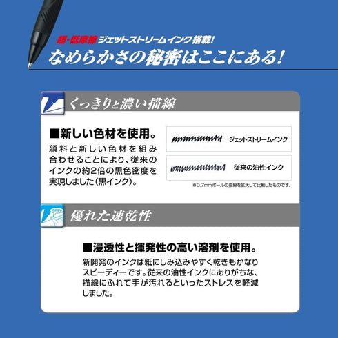 Uni Jetstream Multi Pen 4 in 1, 0.38mm Ballpoint (Black, Red, Blue, Green) & 0.5mm Mechanical Pencil