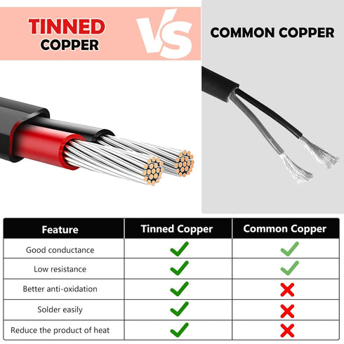 22 Gauge Wire 2 Conductor Electrical Wire, 22 AWG Stranded PVC Cord for Automotive Marine LED Strips Lighting (50FT)