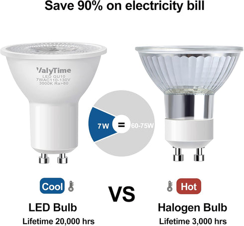 GU10 LED Light Bulbs, 7W (50W-60W-75W Equivalent), 38 120V 650Lm Non-Dimmable, Warm White 3000K, 8 Pack