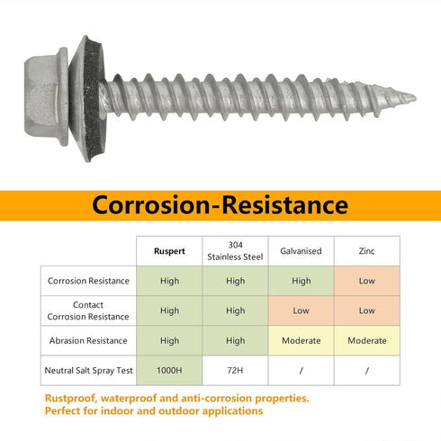 #10 x 1-1/2" Hex Head Sheet Metal Roof Screws, Rustpert Coating Metal to Wood Siding Screws, 60 Pieces