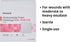 McKesson Hydrocellular Foam Dressings, Sterile, Non-Adhesive, 4 in x 4 in, 10 Count, 1 Pack