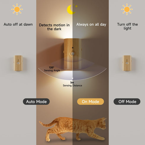 3600 3 10-100LM Dimmable, 2-Pack Wood Grain Night Light with Motion Sensor, Magnetic Attachment, Wireless, mAh Type-C