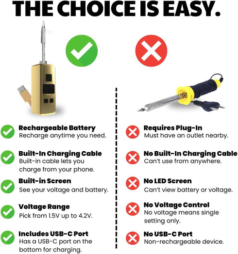 1.5v-4.2v, Mini Rechargeable Soldering Iron Pen, with Built-In USB C Battery Cable, Adjustable Voltage LED Display