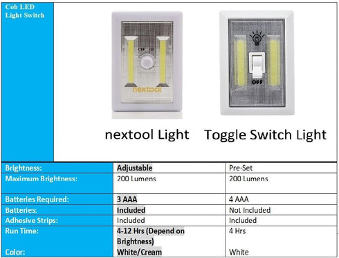 nextool 2-Pack Adjustable Brightness COB LED Cordless Dimmer Switch Light, Battery Operated Night Lights