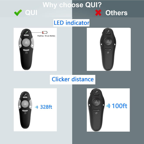 QUI Presentation Clicker Wireless Remote for PowerPoint, Slide Advancer for Mac/Windows/Linux