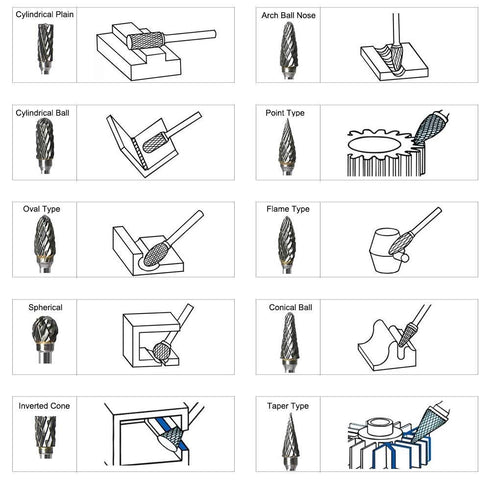 10pcs Tungsten Carbide Rotary Burr Kit, 1/8" Shank High Speed Steel Burrs, Rotary Files Woodworking Carving Tool Set