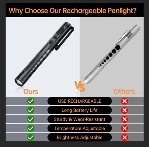 Dimming, RISEMART Pen Light for Nurse, Rechargeable LED Medical PenLight, Warm/Cool White & Stepless Portable Medical