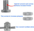 Split Bolt Joint Clamp Wire Connectors for Multiple Electric Fence 20 Pieces Line Tap Clamp