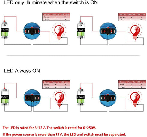 WerFamily 22mm Momentary Push Button Switch 1NO 1NC SPDT ON/OFF Waterproof Stainless Steel with Green LED