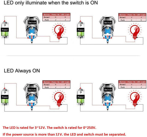WerFamily Red LED Angel Eye + Power Indicator, 19mm Momentary Push Button Switch