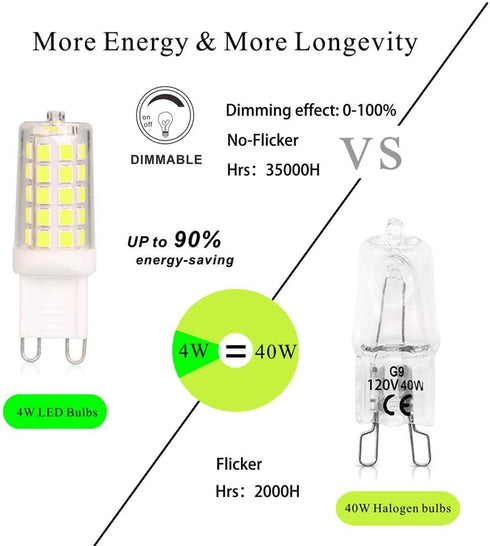 BAOMING G9 LED Bulb Daylight Dimmable 4W, 40W T4 Halogen Equivalent, 6000K, 5 Pack