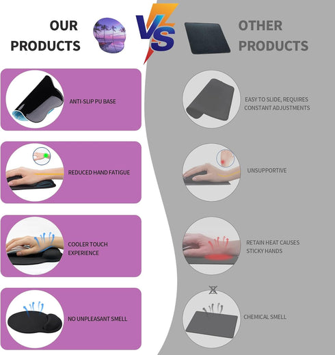 eulps Mouse Pad with Wrist Support, Ergonomic Gel Mouse Pad with Wrist Rest, Comfortable for Laptop, Pain Relief