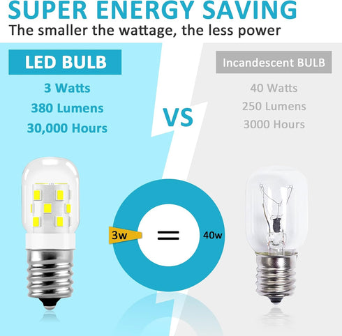E17 LED Bulb Microwave Oven Appliance Light Bulb Super Power Saving Multiple Purpose Under Hood Over Stove Lights-3W(Equal to 40W Incandescent),380LM,6000K Daylight White-2 Packs by MIFLUS