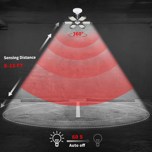20000LM 200W E26/E27 Motion Sensor Garage Light, Garage Lights Ceiling Led Motion Activated,Motion Light Indoor