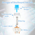 Exircy 50 3 PCS Blue Mechanical Keyboard Switches, Pin Blue Clicky Switches with Switch Puller Waterproof Keyboard