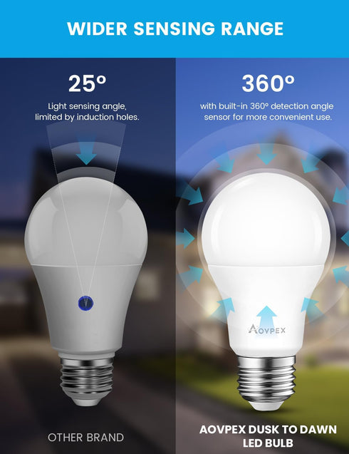 Dusk to Dawn LED Light Bulbs Outdoor, 13W Ultra Bright (100W Equivalent), 2700K Soft White, Auto On/Off, 2 Pack