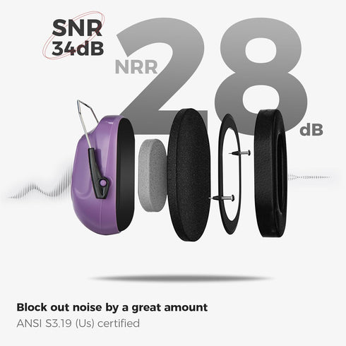 ProCase Noise Reduction Safety Ear Muffs, NRR 28dB Hearing Protection Headphones for Shooting, Mowing, Construction