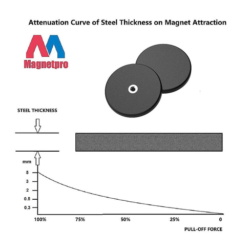 Magnetpro 2 Pieces Strong Rubber Coated Mounting Magnets, Over 120 LB Adhesive Power for Outdoor Use
