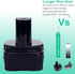 Lasica Adapter Compatible with DeWalt 20V Battery & Milwaukee M18 Battery for Ryobi 18-Volt ONE+ Cordless Tools