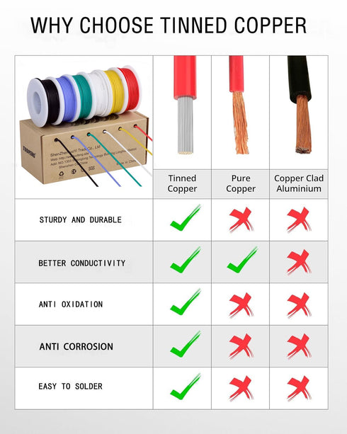 22awg Wire,22 (6 26ft 8m TUOFENG Wire Flexible Silicone Gauge Tinned Copper Wires Silicone Rubber Insulated Different