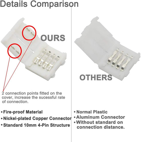 LED Connectors Kit - 10mm 4 Pin 5050 RGB Light Strip Connectors, Includes 6 L Shape and 10 Solderless Connectors
