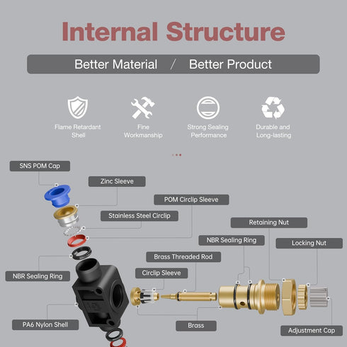 5/32" Fitting(10 SPA5/32 SNS Union Straight Speed Controller - Tube OD Air Flow Control Valve with Push-to-Connect PCS)