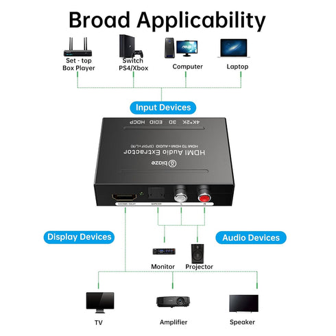4K Box(1 Pack) HDMI Audio Extractor Converter, HDMI Audio Video Splitter Adapter + Optical Toslink SPDIF Digital Audio