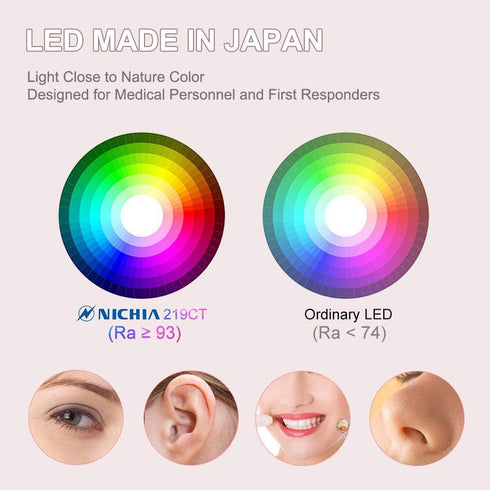 LUMINTOP IYP365 LED Penlight, Super Bright Nichia LED Aluminum Alloy Light, IPX-8 Waterproof, 3 Modes, 2AAA Battery