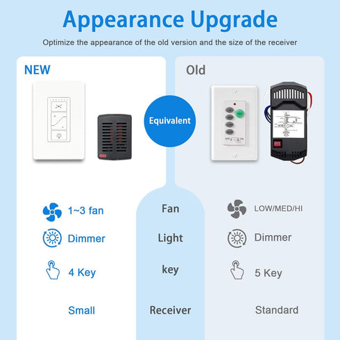 Humpptom Fan Remote Control Kit, Small Size Receiver Ceiling Fan Remote Control Control for Hunter/Harbor