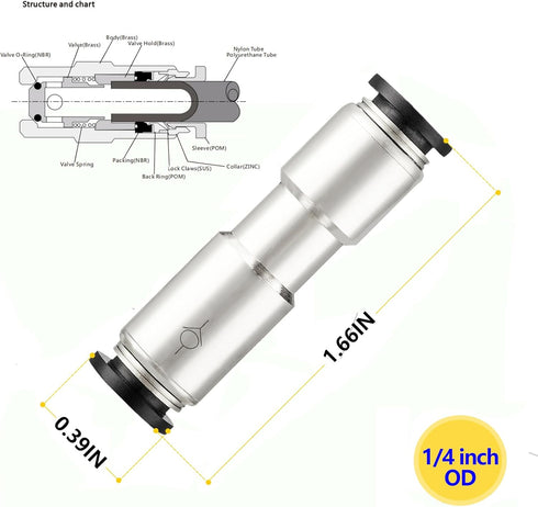 Yoebor 1/4" OD Check Valve - Push to Connect One Way Inline Pneumatic Valves, Pack of 2