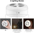 Closet Motion Sensor Night Light, Smart Night Light for Kids, LED Stairs NightLight Stick-On Light Wall Motion