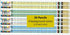 Musgrave Multiplication Math Table Designer Pencil for Awards, Incentives, and Motivation (Pack of 36)