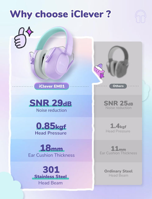 iClever Noise Cancelling Headphones for Kids, SNR 29dB Safety Noise Reduction Ear Muffs for Autism Sensory Aid