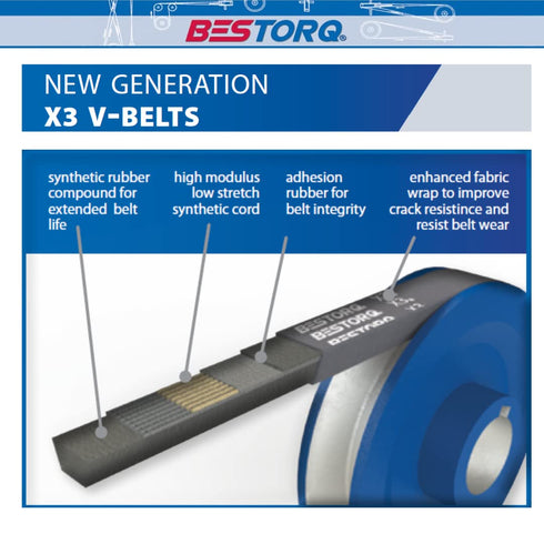 BESTORQ 3L150 V-Belt, Classic Wrapped Rubber X3 V-Belt, Black, Pack of 3, 15" Outside Circumference