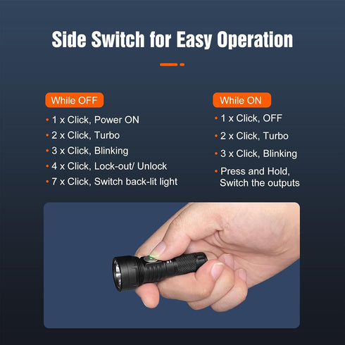 450 300 10180 LUMINTOP GT Nano Keychain Flashlight Lumens Mini Flashlight Meters Beam Distance Single Li-ion Battery
