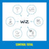 100W A21 Bulbs E26 Bulb 1 Pack WiZ Connected LED Smart Light - Connects to Your Wi-Fi - Smart - Control with Voice