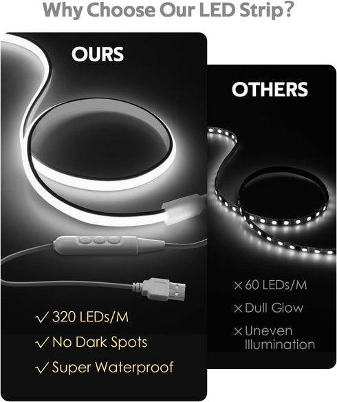 2M 6.6FT 5V Dimmer 6000K Dimmable 640LEDs/2M IP67 COB LED Rope Light Outdoor USB Powered LED Light Strip with Daylight