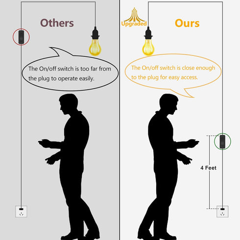 15 Bulb 2 Pack E26 Bulb Pendant Light Cord - Feet Hanging Light with Plug in Cord - Lamp Cord Light Socket with Wire