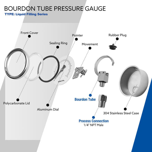 0-100 Psi Glycerin Liquid Filled Low Pressure Gauge, 2.5" Dial Size, 1/4" NPT Lower Mount for Water Pump