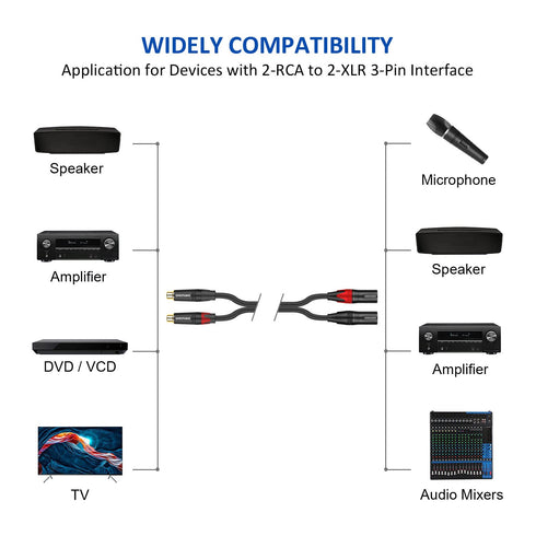 2 2 1M/3FT DREMAKE Female RCA to XLR Male Cable, Dual RCA to Dual XLR Mic Audio Extender Cable, XLR to RCA Stereo