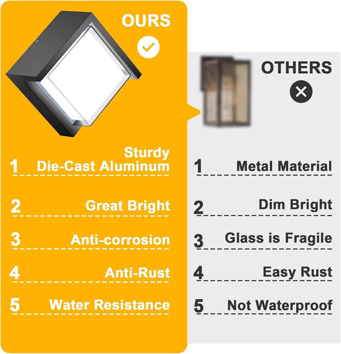 6000K 12W Outdoor Wall Light, Daylight Small Anti Rust Exterior Wall Lighting Fixtures, Black Square Wall Mount LED