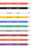 uxcell 20 AWG Ultra Flexible Silicone Wire Strands of Tinned Copper Wire, 3 ft, 10 Colors