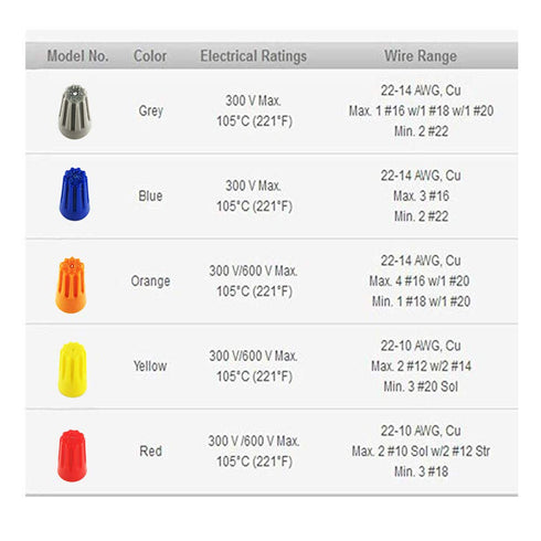HS Blue Electrical Wire End Connectors, 1000 Pack Small Twist-on Wire Nuts, 22-14 AWG, P2 Type Screw Terminals
