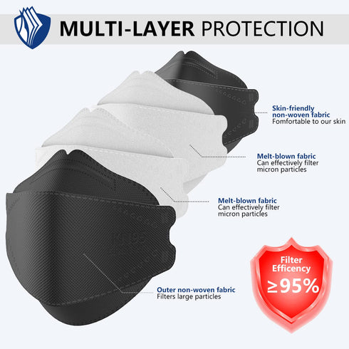 KN95 100 Pack, KN95 LEVENIS Face Masks Breathable Comfortable and Disposable Mask, Black